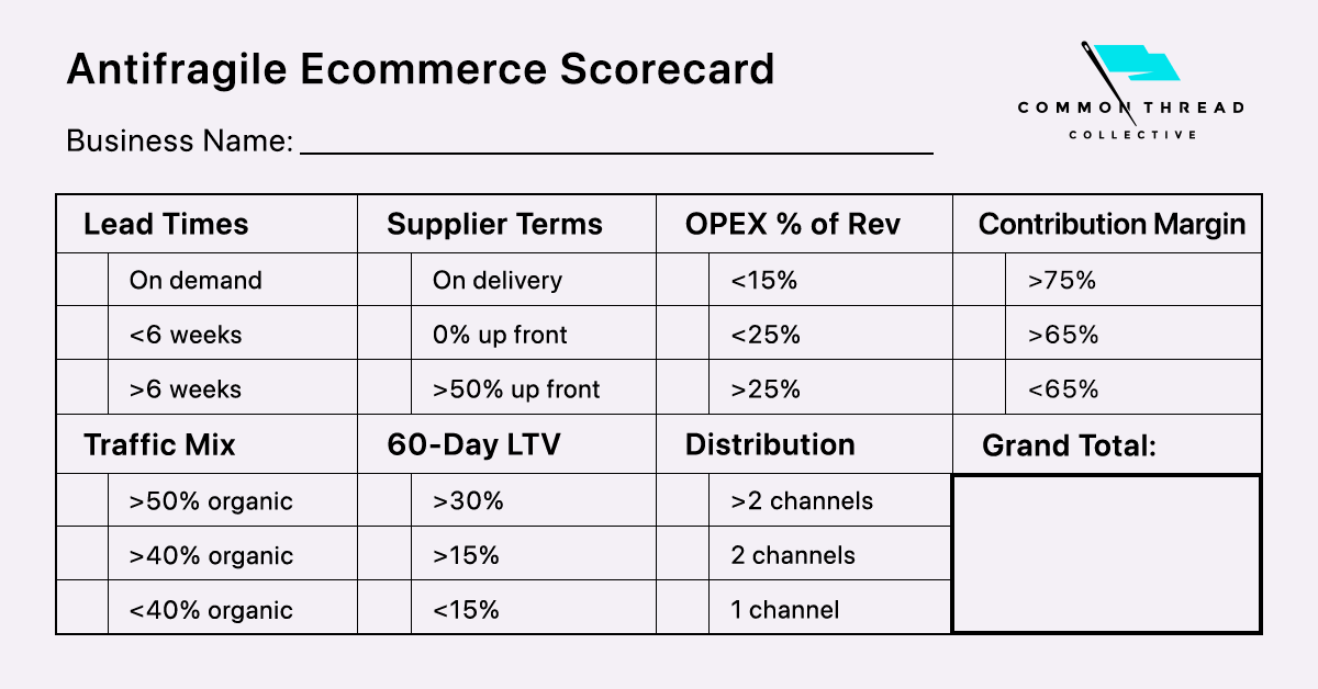 Antifragile_Scorecard_Table_1200x628-1